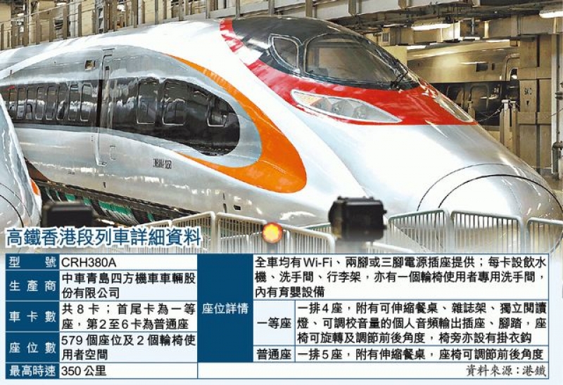 青島來港列車「首航」高鐵內部設計曝光無間斷Wi-Fi上網