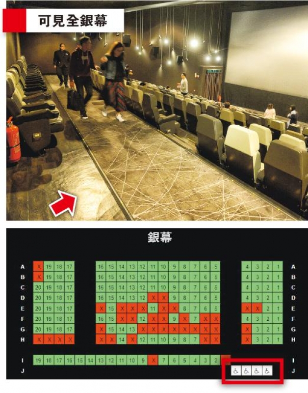 調查稱12間戲院設有可接受的輪椅位置，包括百老匯IFC、電影中心、嘉湖銀座、YOHO MALL；UA Cine Times（時代廣場）、屯門市廣場、沙田、機場；新寶總統；嘉禾黃埔、青衣、粉嶺。當中Ci
