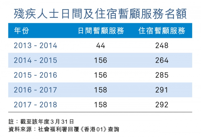 【照顾照顾者．三】嫁给轮椅使用者前路已知　仍需要社区支援