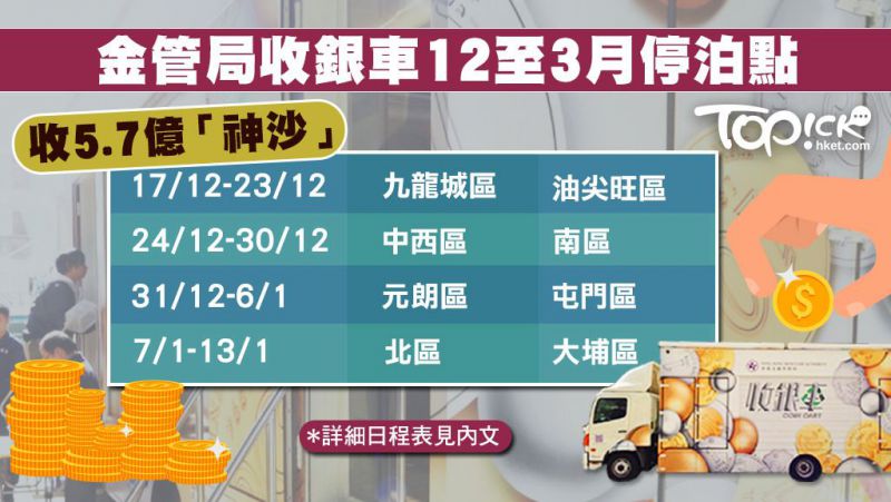 「神沙车」服务4年收5.7亿硬币　金管局公布收银车最新停泊点