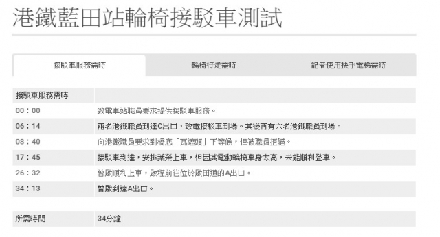 港铁蓝田站轮椅接驳车测试