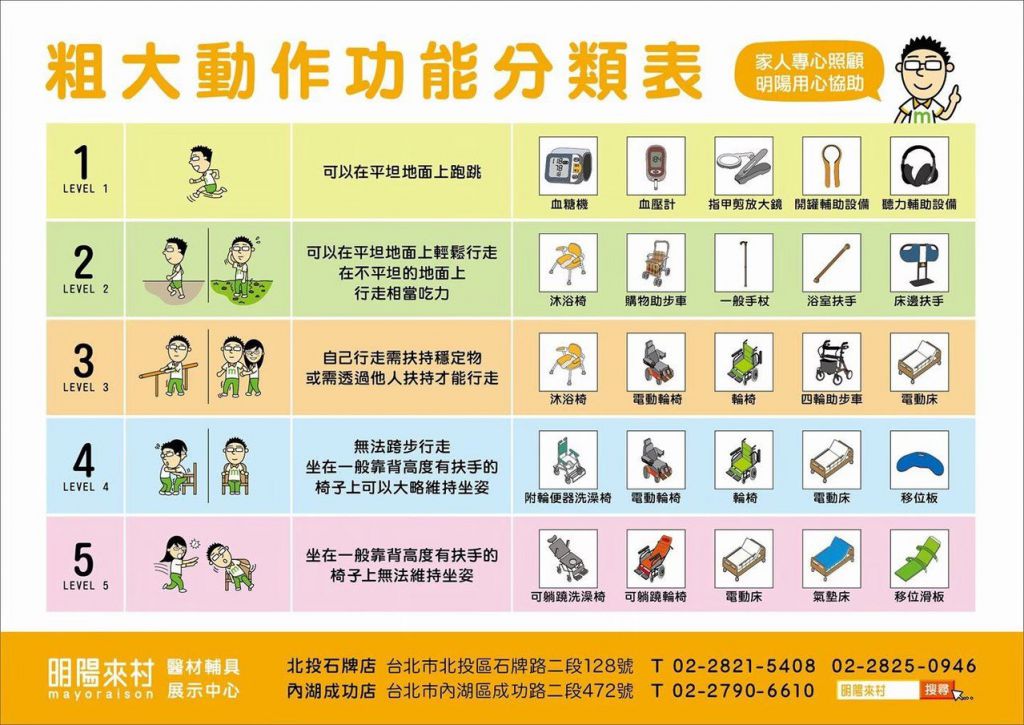 明阳来村第二代接班人陈达立找朋友共同设计可爱且一目了然的功能分类表，从文宣开始教民众选配辅具