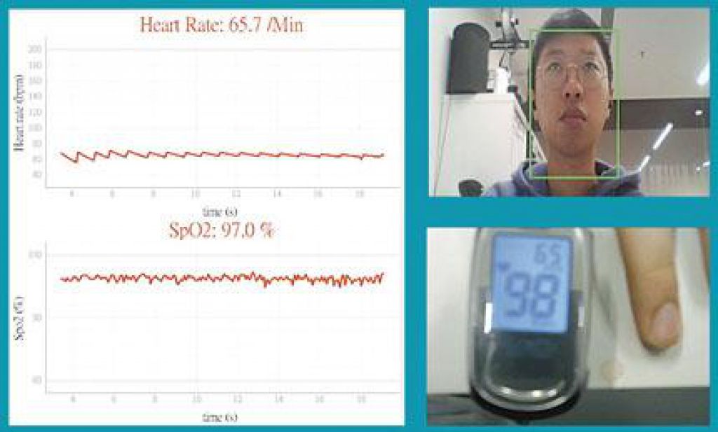公司正測試利用一般攝像頭作無接觸健康檢測，圖中所見測試出脈搏 . . . . . .