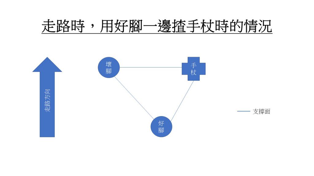 長者防跌｜天雨路滑易跌傷 三招幫你「行穩致遠」