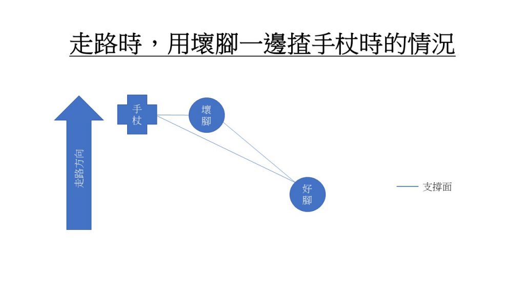 長者防跌｜天雨路滑易跌傷 三招幫你「行穩致遠」